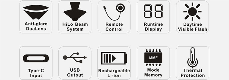 Ravemen PR1400 Front Light