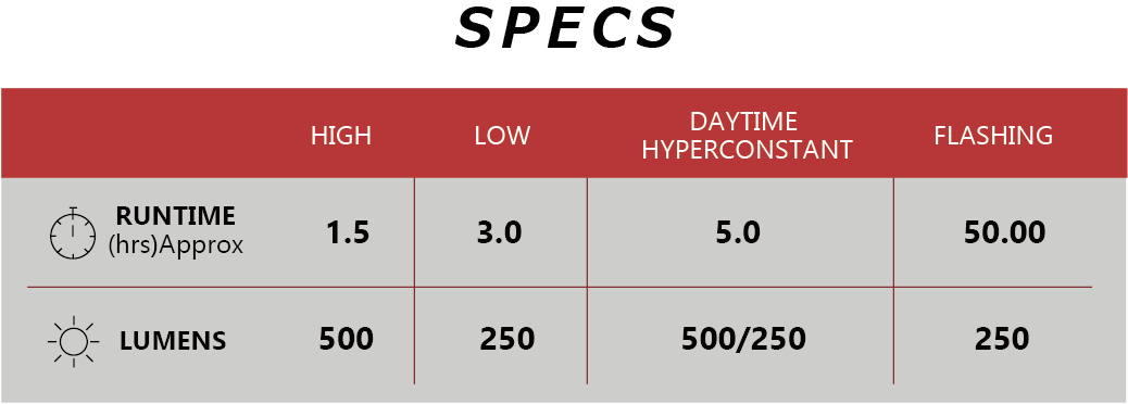 CatEye AMPP500 Headlight
