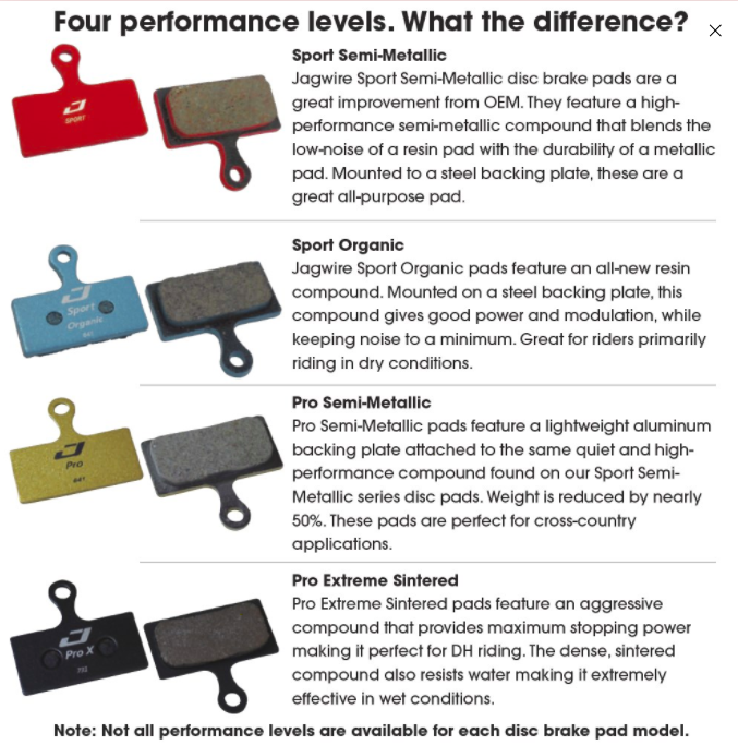 Jagwire Brakepads Magura Marta SL