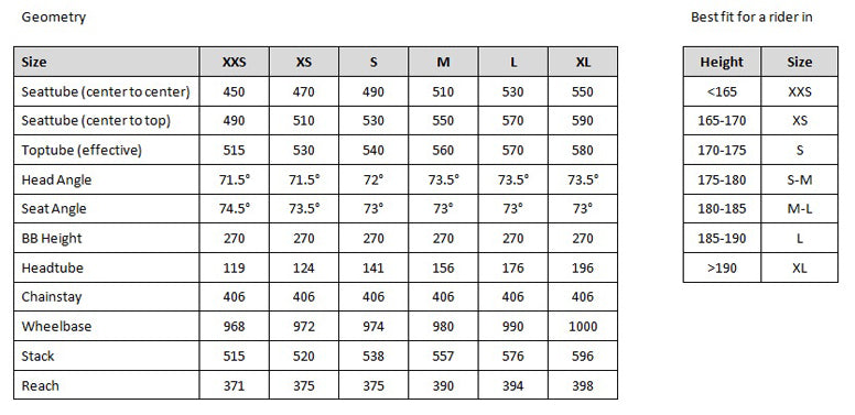 Wittson Road Race Suppresio