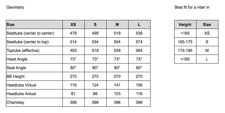 Wittson Triathlon Ventu
