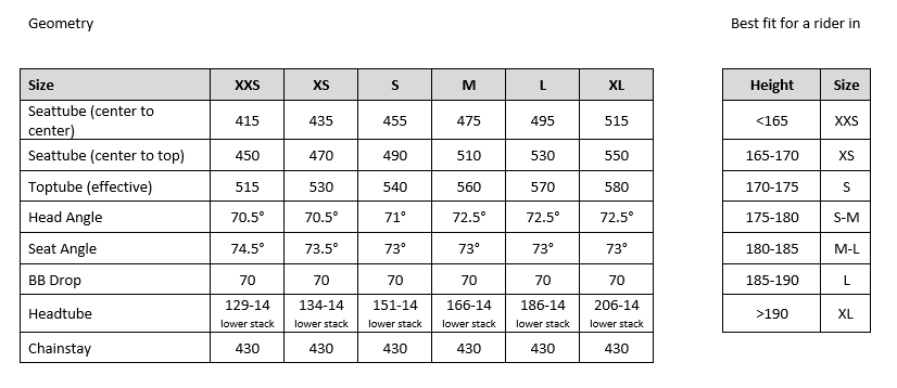 Wittson Gravel Effugio